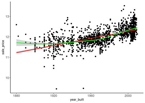 Introduction To Applied Machine Learning 2 Exploratory Data Analysis