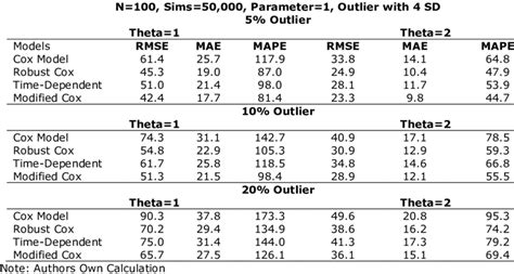 Comparison Of Four Methodologies Based On Rmse Mae And Mape Download Scientific Diagram