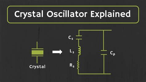 Crystal Oscillator Circuit Schematic Crystal Oscillator Circ