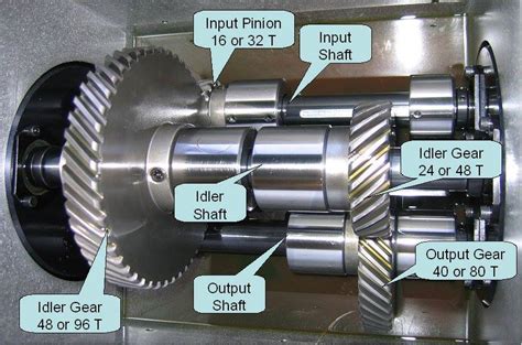 Gearbox Parts - Electrical Blog