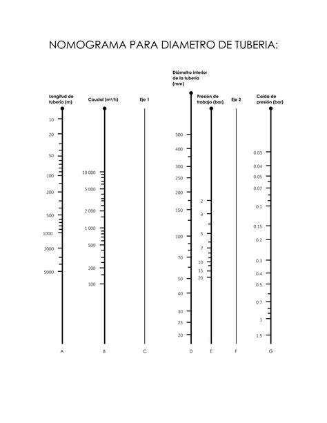 Nomograma neumático para calculo de tubería de una red neumática PDF