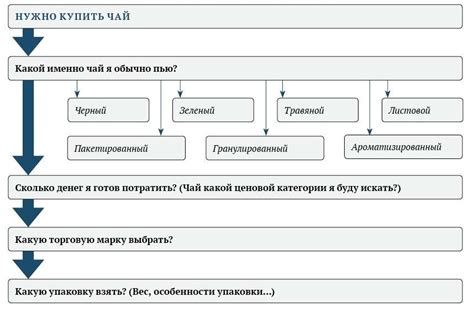Категорийный менеджмент: 8 простых шагов для управления ассортиментом ...