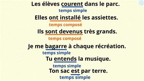 Les temps simples et temps composés CM1 CM2 Maître Lucas