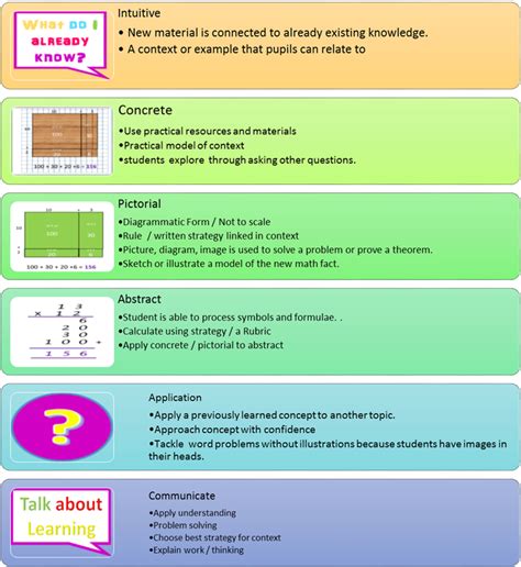 levels  knowing maths  educate