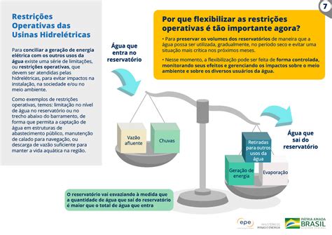 Cartilha Para Alertar Sobre Escassez E Energia Saneamento Ambiental