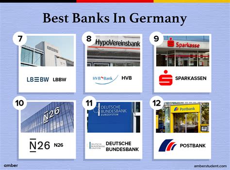 The 15 Best Banks In Germany Unlocking Finance Excellence Amber