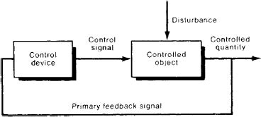 Automated Control Systems | Article about Automated Control Systems by ...