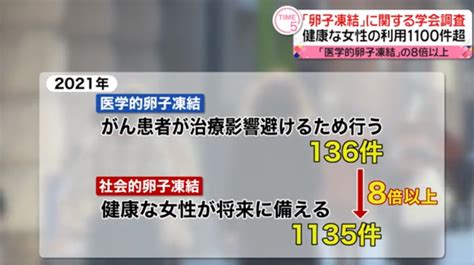 日本少子化对策新举措！东京冷冻卵子可获30万日元补助