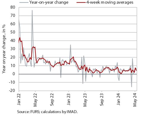 Charts Of The Week From 13 To 17 May 2024 Gross Domestic Product