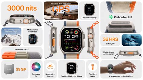 Представлены титановые часы Apple Watch Ultra 2 с ярким дисплеем