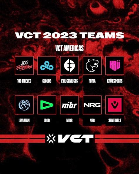 Thirty Strong Teams Confirmed For Exciting 2023 Valorant Champions Tour