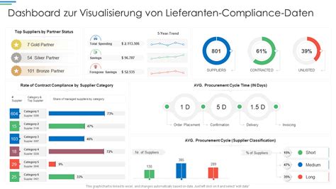 Top Compliance Dashboard Beispiele Mit Vorlagen Und Beispielen