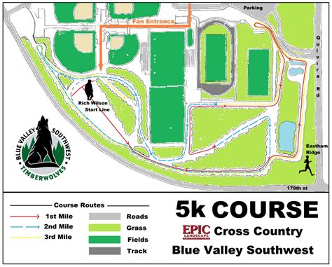 Cross Country Maps Double Arrow Metabolism