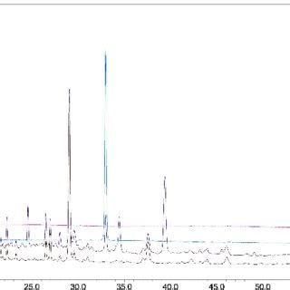 The Specific Hplc Chromatograms Of Calycosin O Glucoside And