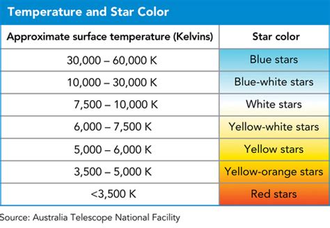 Science Stars And Radiation Notes Flashcards Quizlet