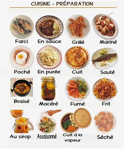 Vocabulaire français de la nourriture et l alimentation