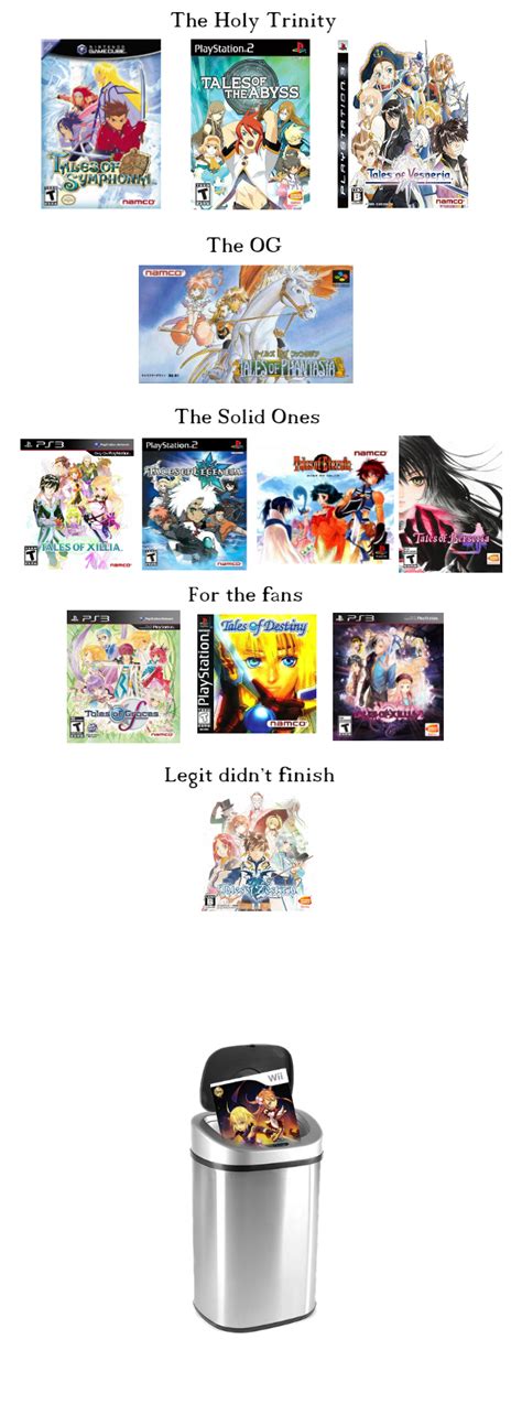 Console Entries Tier List Rtales