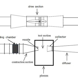 Pdf Review Of Mechanisms And Suppression Methods For Low Frequency