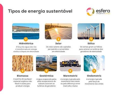 O Que Energia Sustent Vel E Qual Sua Import Ncia Guia