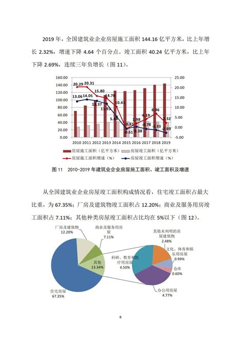 2019年建筑业发展统计分析新闻精选新闻资讯绿建资讯网