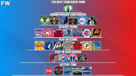 The Nba Team Logos Overview Best Basketball Logos Off