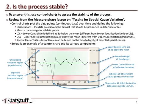 Process Capability Steps 1 To 3 Ppt