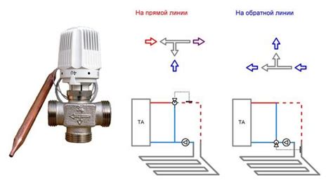 Трехходовой клапан для твердотопливного котла: виды, термостатический ...