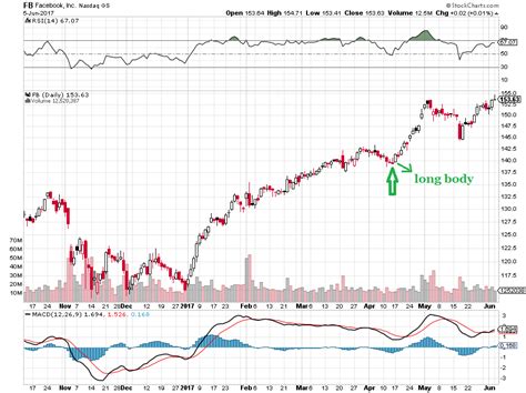 Inverted Hammer Candlestick Pattern