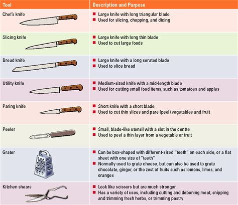 Knife Safety Questions And Answers For Quizzes And Worksheets Quizizz