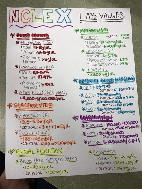 Printable Nclex Lab Values