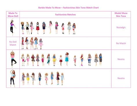 Pin Van Amazevista Doll Expert Ide Op Barbie Fashionista