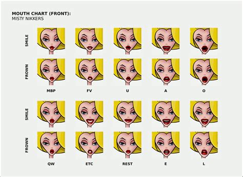 Lip Sync Reference Sheet