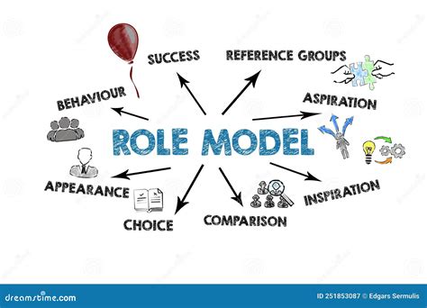 Role Model Illustration With Icons Keywords And Direction Arrows On A