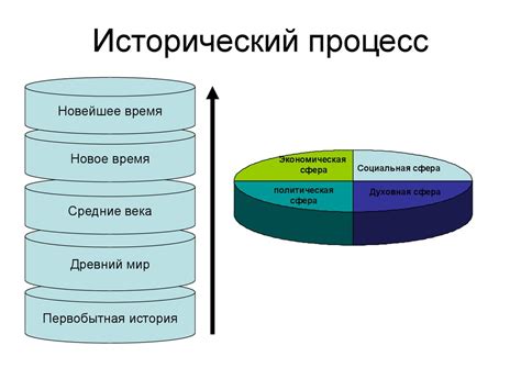 Исторический процесс - презентация онлайн