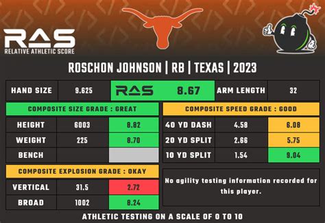 2023 Nfl Draft Prospect Profile Roschon Johnson Rb Texas Big Blue