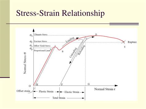 Ppt Material Properties Powerpoint Presentation Id5403119