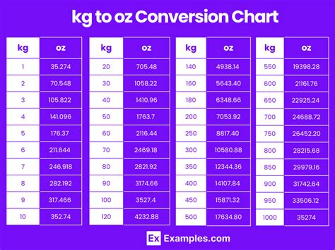 Kilogram Kg To Ounce Oz Ounce Oz To Kilogram Kg