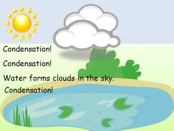 Water Cycle Condensation