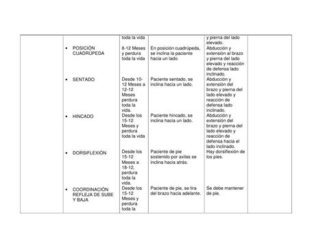 Escala Desarrollo Psicomotor Brunet Lezyne Pdf Vametsystem