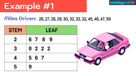 Stem And Leaf Plots Explained—simple Definition And Examples — Mashup Math