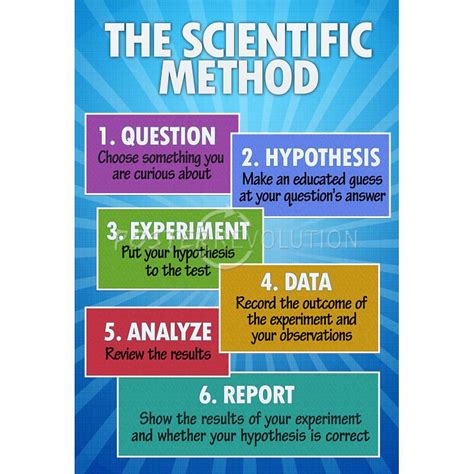 The Scientific Method Classroom Chart Poster Scientific Method Classroom Charts Math Methods