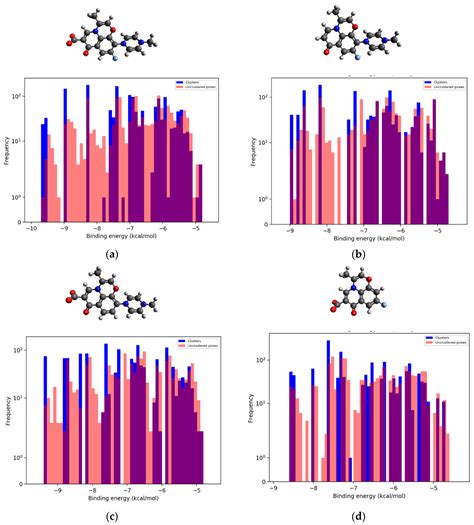 Sci Pharm Free Full Text In Silico Activity Prediction And