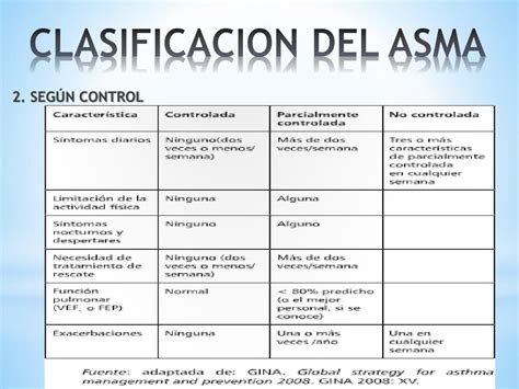 Ppt Asma En Pediatria Guia Gina Y Practall Powerpoint Presentation