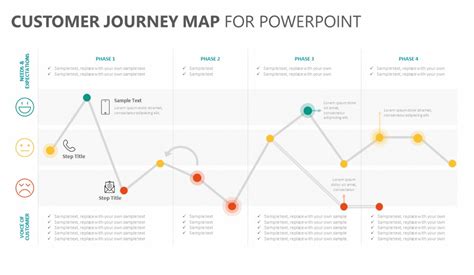 Customer Journey Map Powerpoint Template - prntbl ...