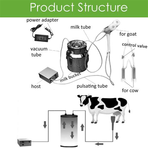 Electric Goat Milking Machine For Cows Sheep Portable Pulsation Milking