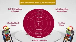 Isu Etika Dan Sosial Dalam Perusahaan Digital Ppt