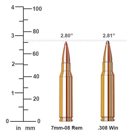 7MM-08 vs 308 Win Ballistics Comparison | Sportsman's Warehouse