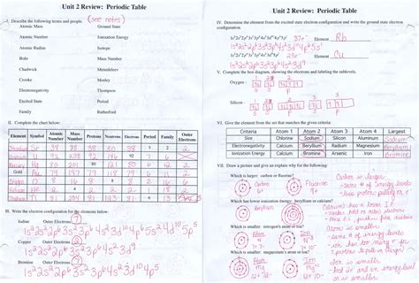 The Periodic Table Worksheets Answers