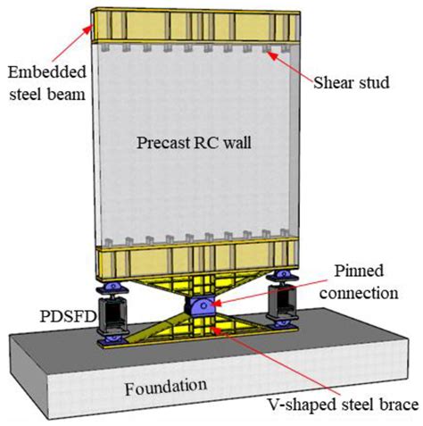 Seismic Demands For Performance Evaluation Of Steel Moment Resisting