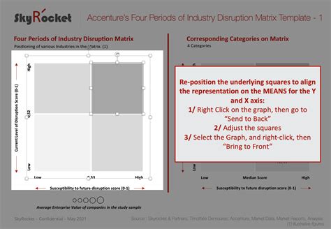 Accenture S Four Periods Of Industry Disruption Matrix Template Eloquens